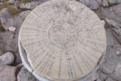 Summit Marker Ben Macdui